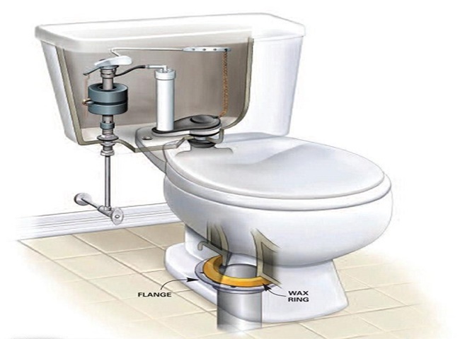 Cách sửa bồn cầu bị rò rỉ nước ở tay cầm